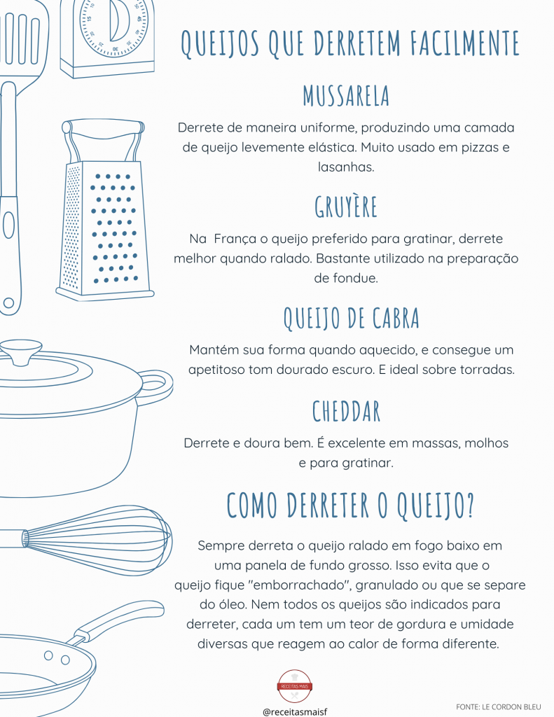 Como derreter o queijo sem emborrachar, granular ou soltar óleos? 