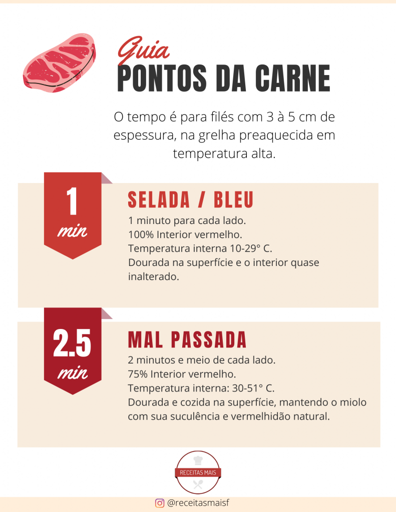 pontos da carne