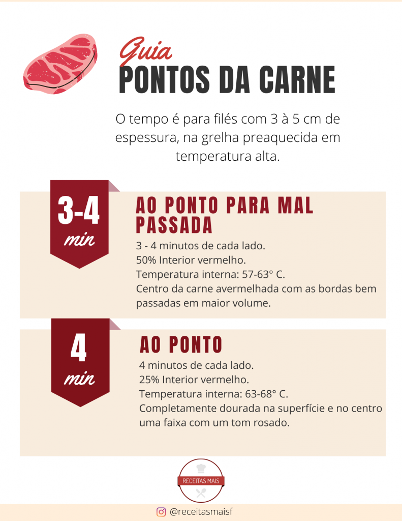 pontos da carne