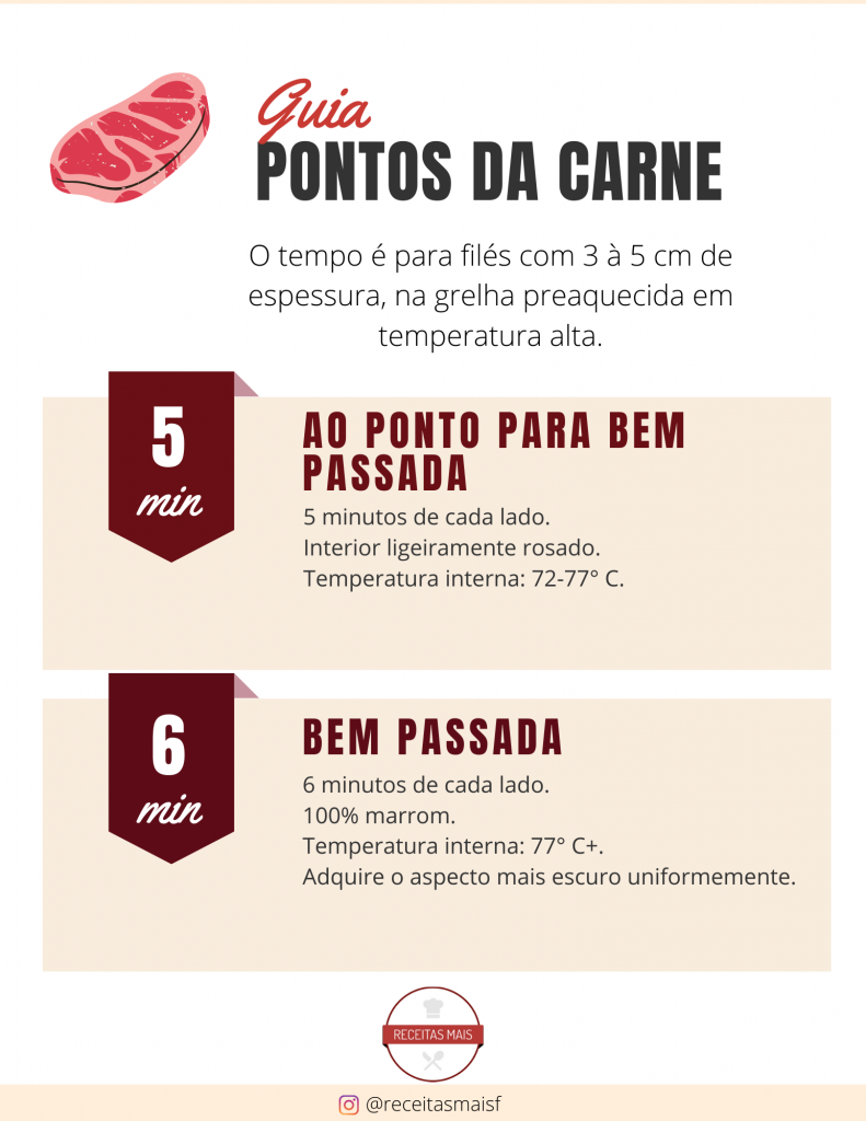 pontos da carne