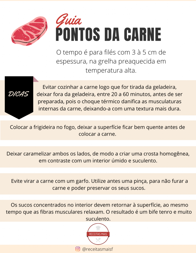 pontos da carne