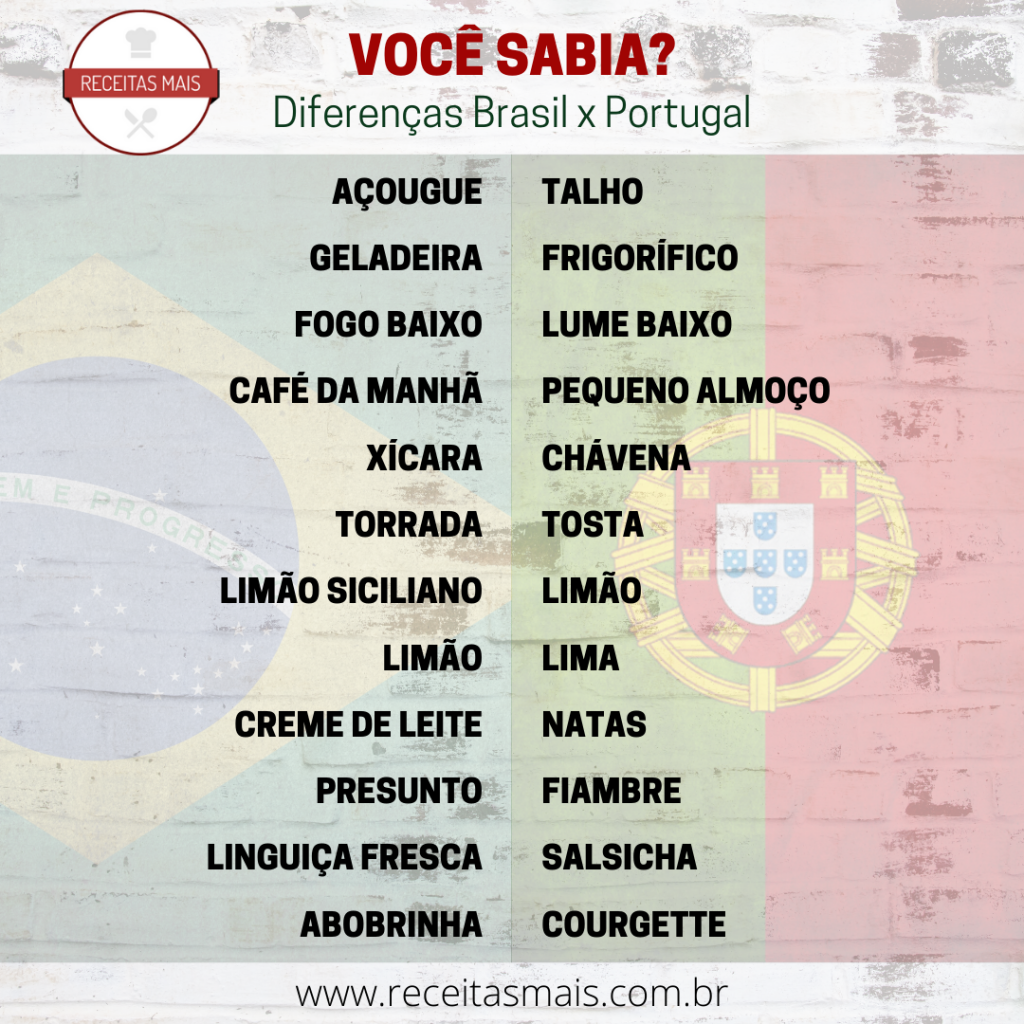 Diferenças entre Brasil e Portugal