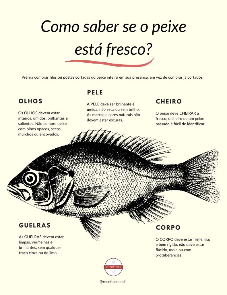Como saber se o peixe está fresco?